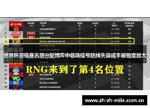 世界杯资格赛名额分配博弈中临场信号防线失误成本被极度放大 世界杯资格赛名额分配博弈中临场信号防线失误成本被极度放大
