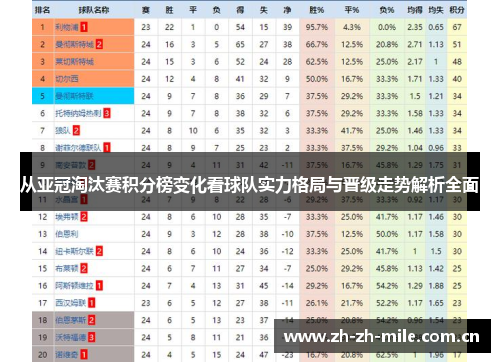 从亚冠淘汰赛积分榜变化看球队实力格局与晋级走势解析全面 从亚冠淘汰赛积分榜变化看球队实力格局与晋级走势解析全面