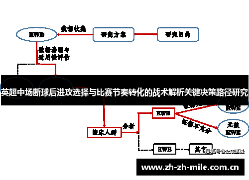 英超中场断球后进攻选择与比赛节奏转化的战术解析关键决策路径研究 英超中场断球后进攻选择与比赛节奏转化的战术解析关键决策路径研究